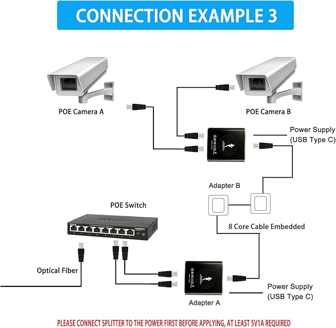 Ethernet Splitter, RJ45 Splitter Adapter LAN Network Internet Splitter 1 to 2, Ethernet Cable Splitter High Speed Internet Hub&Ethernet Switch 2 Port for Cat5 Cat5e Cat6 Cat 7 Cable-1000Mbps