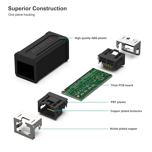 BENFEI RJ45 Inline Coupler, 10 Pack Cat7 Cat6 Cat5e Ethernet Coupler Female to Female