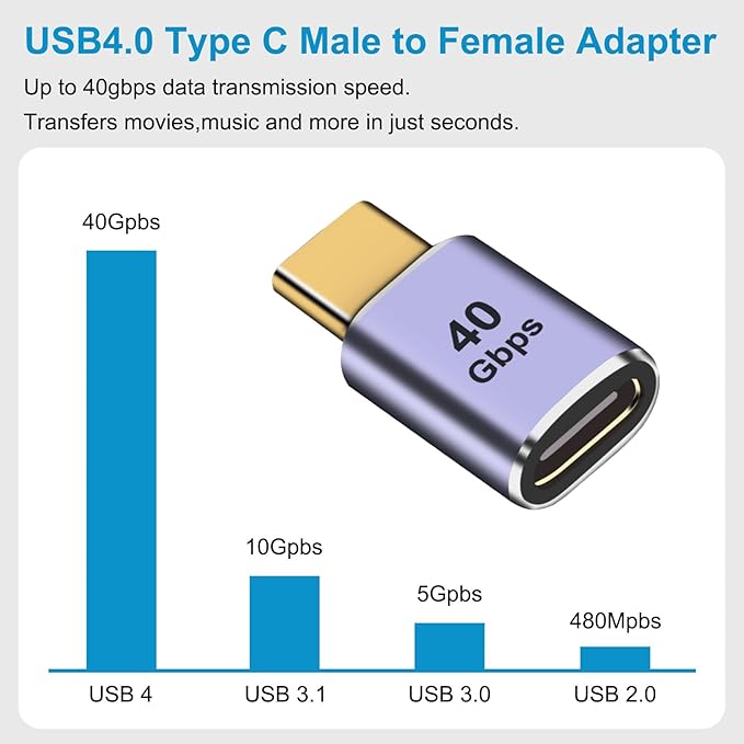 4pcs USB C Male to Female Adapter, USB C Male to Female Connector, USB Type C Adapter Extender Support 100W, 40Gbps, 8K@60Hz for Steam Deck, MacBook,Thunderbolt ect(F-M Straight)
