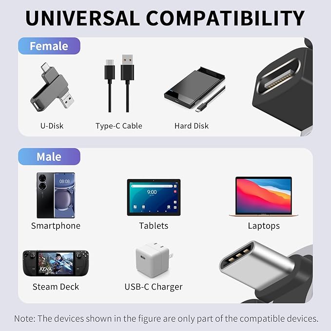 Duttek 180 Degree USB C Adapter 240W, U Shaped USB C Male to Female Adapter, 40Gbps Type C Extender Converter 8k Video Audio Display for Laptop, Switch, MacBook, Thunderbolt 4/3, 1pack