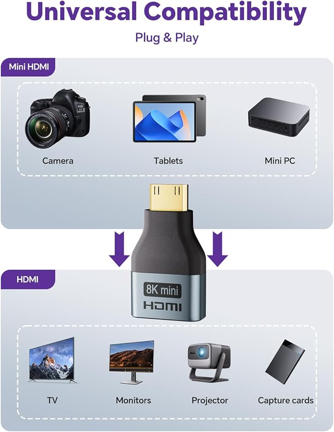 VCE Mini HDMI to HDMI Adapter, 8K@60Hz/4K@120Hz UHD Gold-Plated Converter and Alloy Housing 48Gbps HDMI 2.1 High-Speed for Camera, Tablet, Laptop to TV, Monitor, Projector, PS5, Xbox