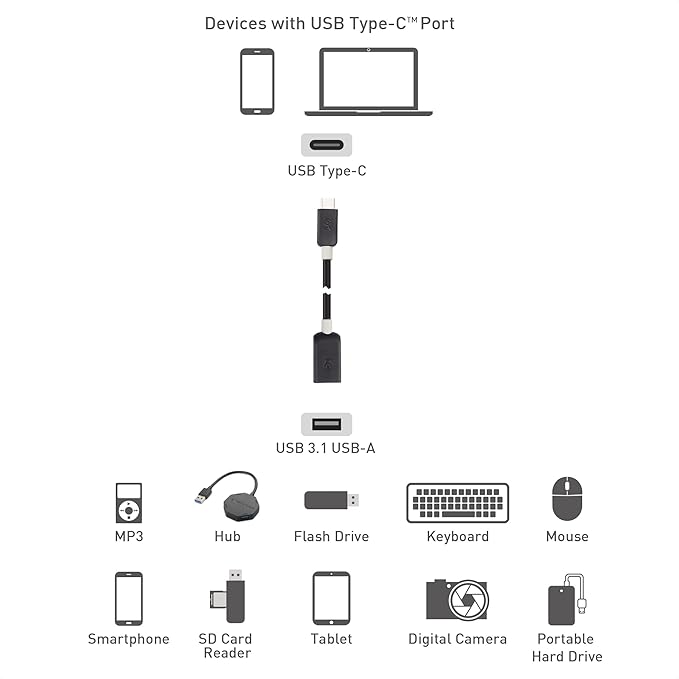 Cable Matters 5Gbps USB C to USB 3.0 Adapter - 6 Inches, USBC Male to USBA Female OTG Adapter, Black