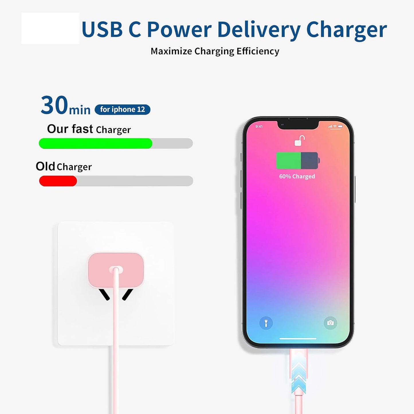 iPhone Fast Charger, 2Pack for iPhone 14 USB C Power Wall Charger with 6FT Cable, Compatible with iPhone 13/12/11/XS/X