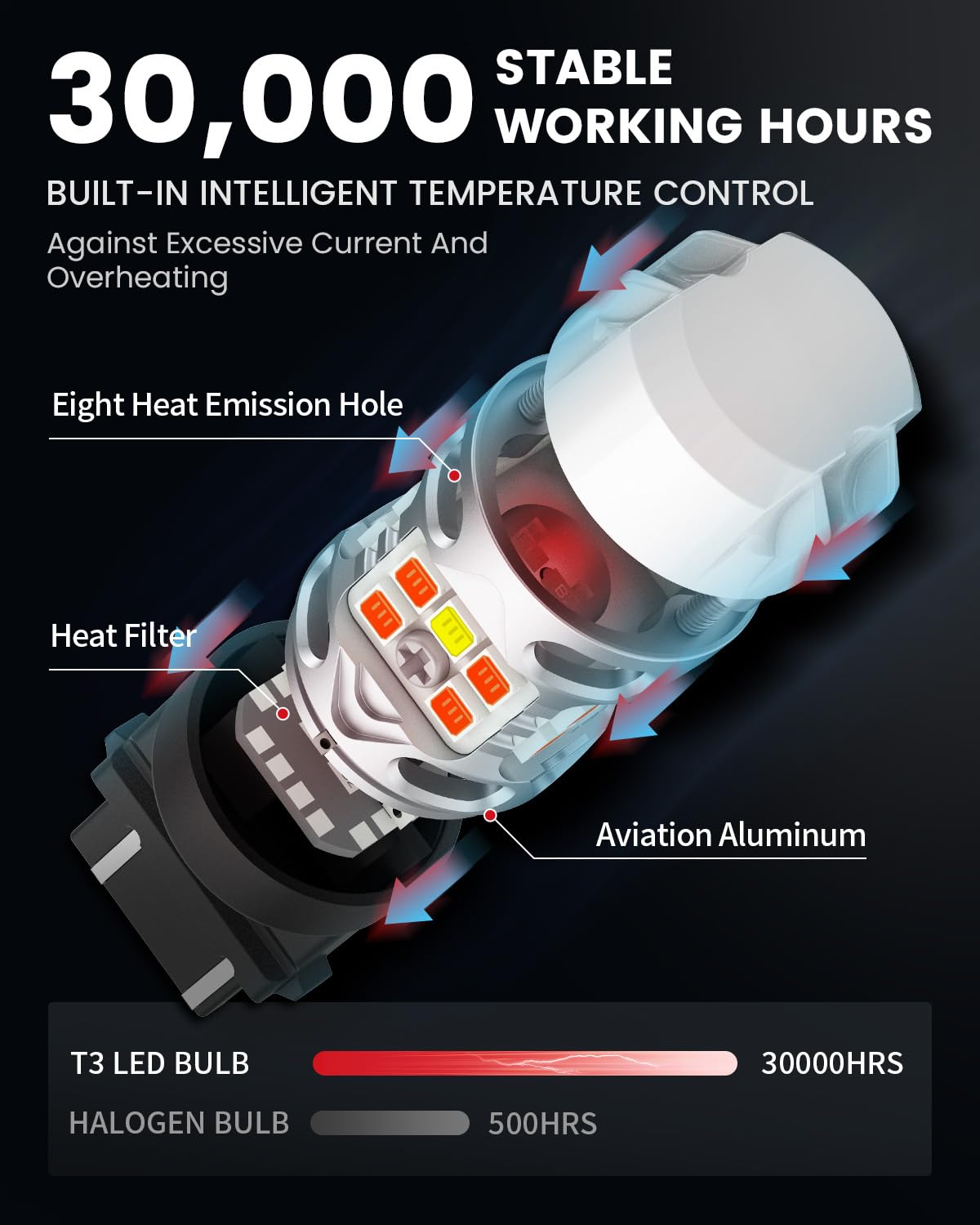 LASFIT 3157 Switchback LED Bulb, T3-3157, Amber/White, Built-in Resistor, Super Bright, 2Pcs