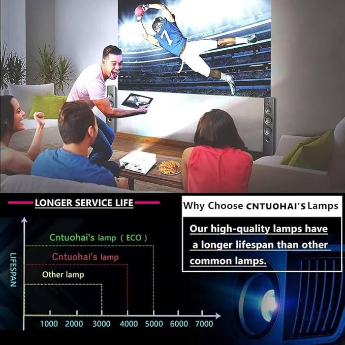 Projector Color Wheel Compatible with Optoma HD141X HD142X HD143X HD146X HD200D HD180 HD25 HD25-LV HD25e HD26 HD230X GT1080 Smart UF55 UF65