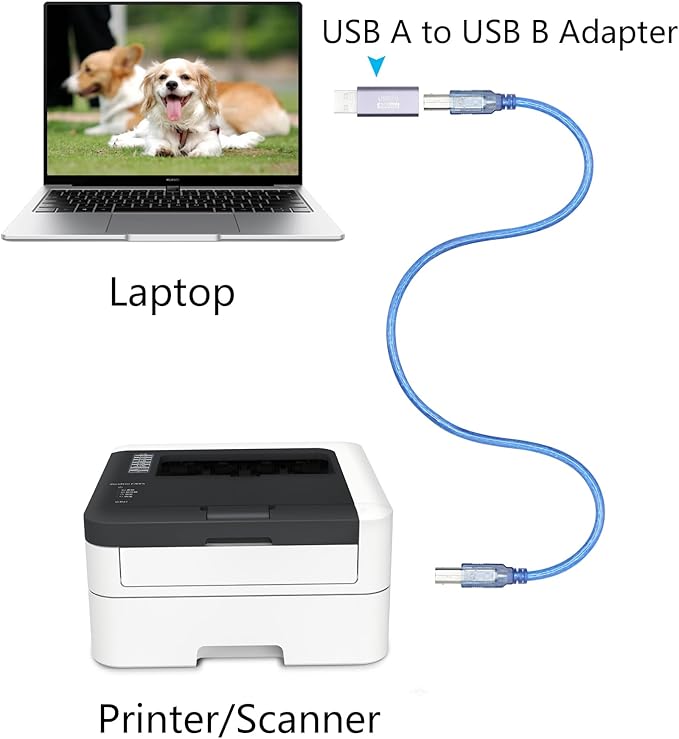 4Pcs USB 2.0 B Type Connector Adapter, USB A Male to USB B (MIDI) Female Power and Data Extension Adapter, Aluminum Alloy Housing, for Electronic Piano, Printer, Scanner etc.