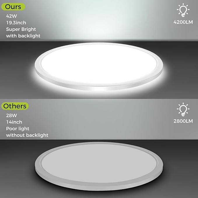 20Inch Big Dimmable Flush Mount LED Ceiling Light Fixture, 3000K-4500K-6000K 3 Color Selectable Ceiling Lamp 45Watt 4500LM Low Profile Ceiling Light for Kitchen Bedroom Hallway Porch