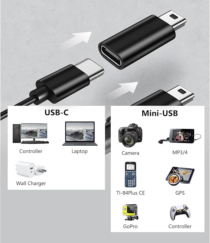 4Pack USBC to Mini USB Adapter, USB Mini to Usbc Adapter Supports Charge & Data Sync Compatible with Digital Camera,GPS Receiver,Dash Cam,MP3 Player and Other mini Device
