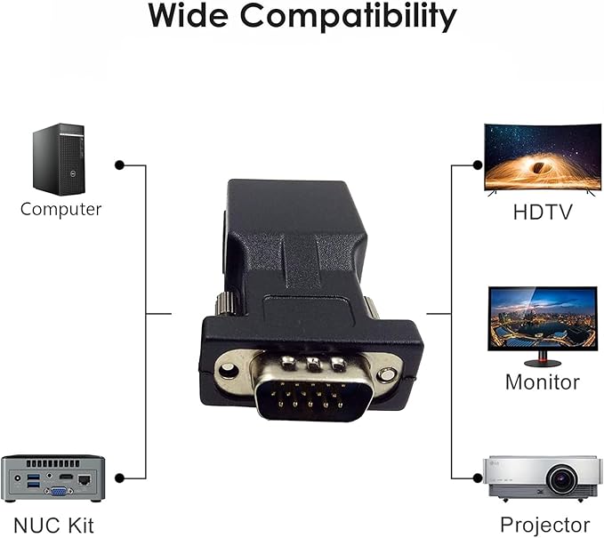 Halokny VGA Extender Over Ethernet Adapter, VGA 15 Pin Male to CAT5 CAT6 RJ45 Female Network Cable Extender Connector Adapter(2-Pack)