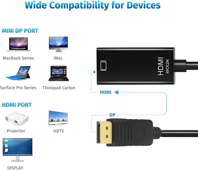QLKUNLA DisplayPort to HDMI Adapter, Uni-Directional DP to HDMI 4K Screen Gold-Plated DP Display Port to HDMI Adapter Compatible with Dell, Lenovo, HP, GPU, AMD -Grey 2-Pack