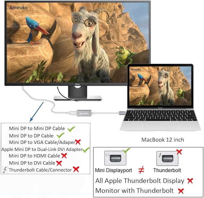 USB-C to Mini DisplayPort Adapter, USB 3.1 Type C (Thunderbolt 3) to Mini DP Adapter Support 4K, 1080P for MacBook Pro, Alienware, to LED Cinema Display/Dell Monitor etc, Gray