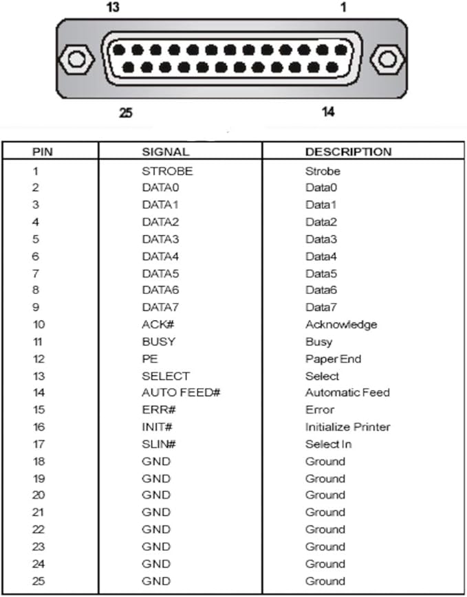 10PCS DB25 RS232 D-SUB Serial Solder Cup Connectors, Gold Plated Joints RS232 Serial Port 25 Pin D Sub Couplers