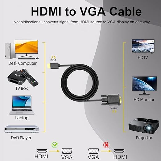 HDMI to VGA Cable 3 FT, 10-Pack Gold-Plated Computer HDMI to VGA Monitor Cable Adapter Male to MaleCord for Computer, Desktop, Laptop, PC, Monitor, Projector, HDTV, and More (NOT Bidirectional)