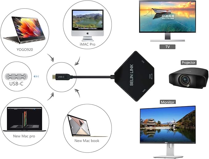 USB C to DVI/VGA/HDMI Adapter Thunderbolt 3 with Gold-Plated Connector 3 in 1 Type C Multiport Adapter for HDMI DVI VGA Compatible for MacBook Pro/Dell XPS 13/Chromebook Pixel/Yoga 910/Miix 510