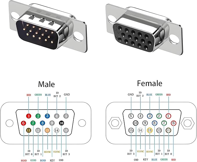 2PCS VGA 3Row 15Pin Male to Female Breakout Board, RS232 D-SUB Serial to 15pin Serial Solderless Port Terminal Gender Changer Connector