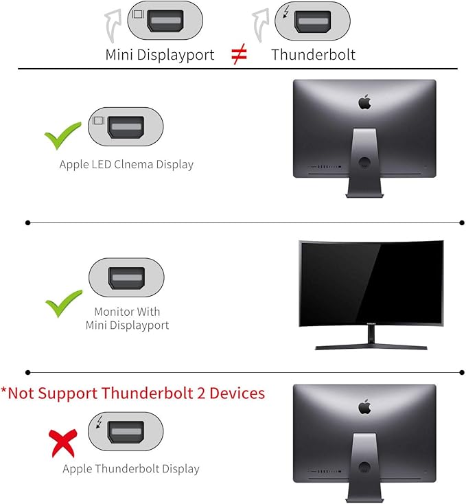 USB C to Mini Displayport (4K@60Hz), Thunderbolt 3 to Mini DisplayPort Adapter for iPhone 15/16/17 Series, M2-M4 MacBook, MacBook Air/Pro 2020-2025, Galaxy S18-S25, Steam Deack and Rog Ally
