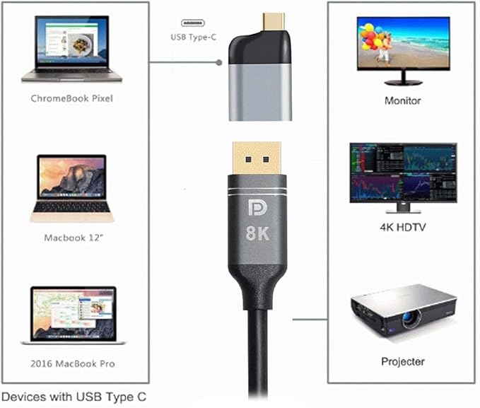 Chenyang USB C to DisplayPort Adapter Cable USB Type C to DP Display Port Converter 4K 60hz for Tablet Phone Laptop