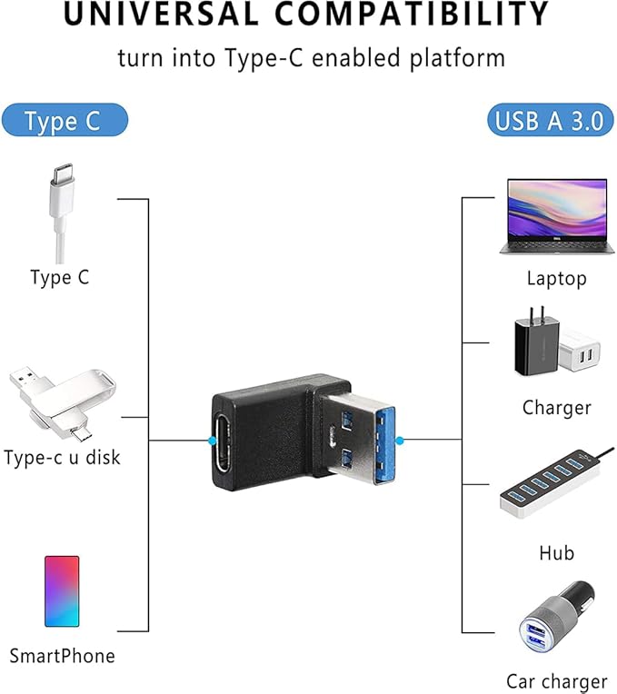 Herfair 90 Degree USB to USB C Adapter (2-Pack) Right Angle Type-C Female to A Male Converter USB3.2 C Type Plug Adapter Vertical USB Port Changer Extender Connector (Up+Down Angle)