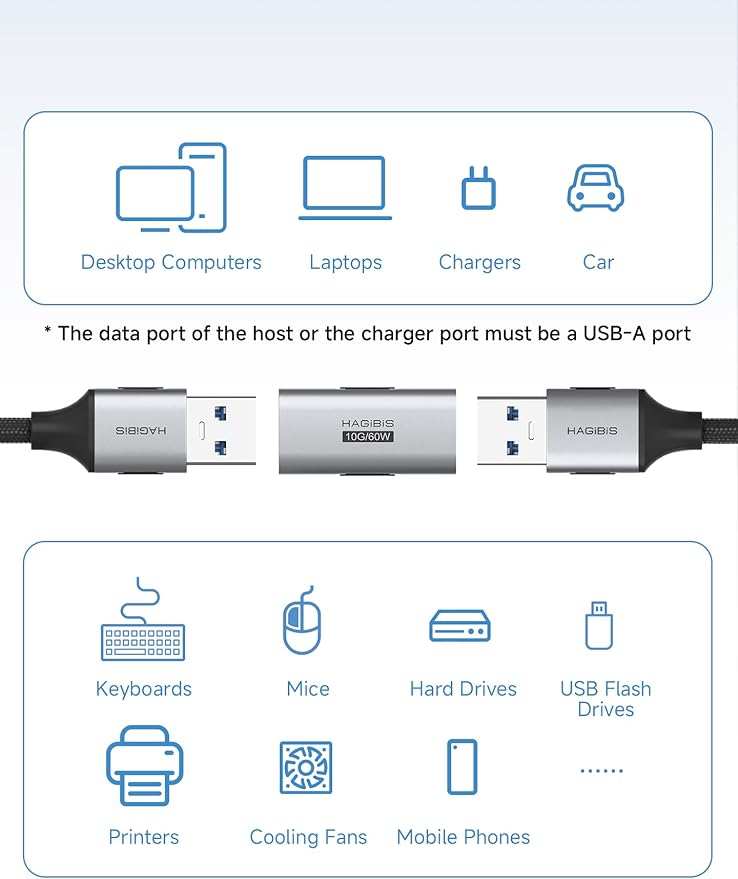Hagibis USB 3.2 Adapter 2 Pack, USB A Female to Female Connector OTG Adapter 10Gbps 60W Cable Extender for Laptops Charger PC Car Mouse Keyboard (AA30)