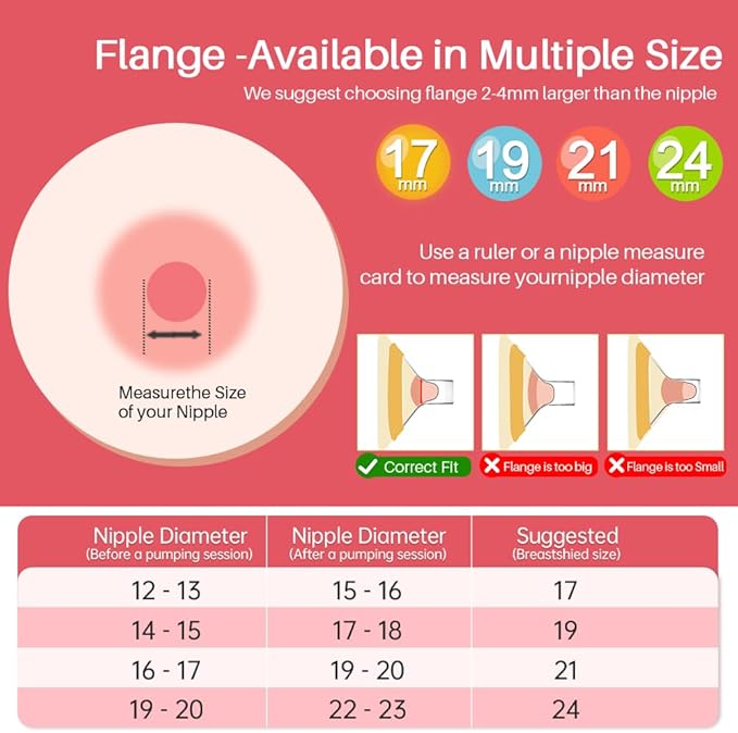 17mm Oval Flanges Shields Compatible with Medela Pumps, Replacement Parts for Pump in Style, Symphony, Swing Maxi, Harmony and Personalfit Flex–Breast Pump Accessories