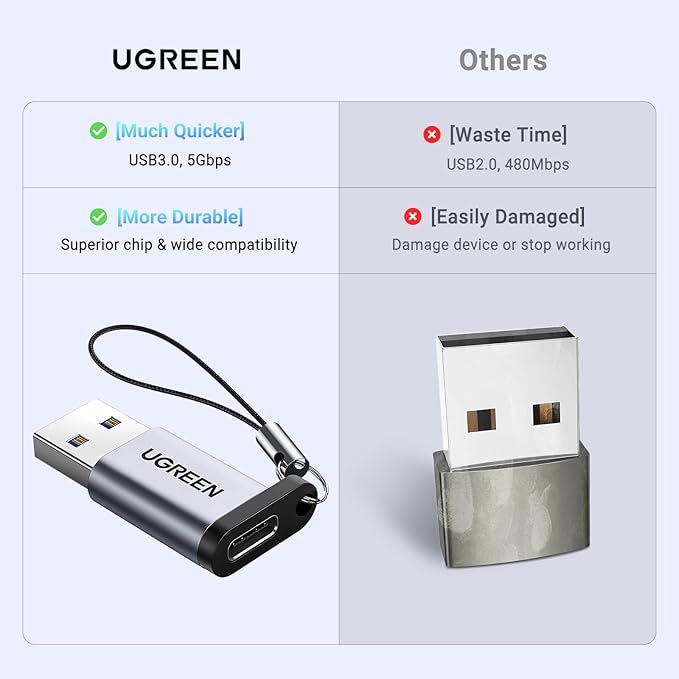 UGREEN USB to USB C Adapter 2 Pack,10Gbps USB C Female to USB Male Adapter Thunderbolt Compatible with iPhone 16 15, MacBook, iPad, Samsung Galaxy,Apple MagSafe Watch 9/8