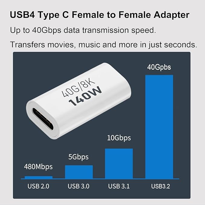 AreMe 2 Pack USB C Female to Female Adapter, USB Type C Coupler Extender Support 140W, 40Gbps, 8K@60Hz for Thunderbolt 4/3, Laptop, Phones, Only Compatible with Extension Cables Within 2M (White)