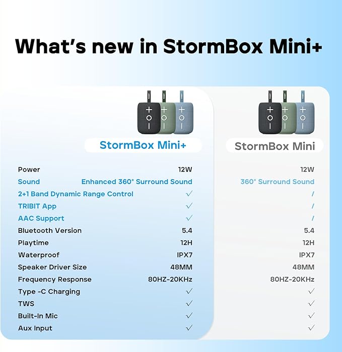 Tribit Portable Bluetooth Speaker StormBox Mini+, 12W Shower Speaker with 360°Surround Sound, 12H Playtime, Custom EQ, BT5.4, IPX7 Waterproof, RGB Lights, Type-C, AAC/SBC, TWS, Party/Beach/Gift (Blue)