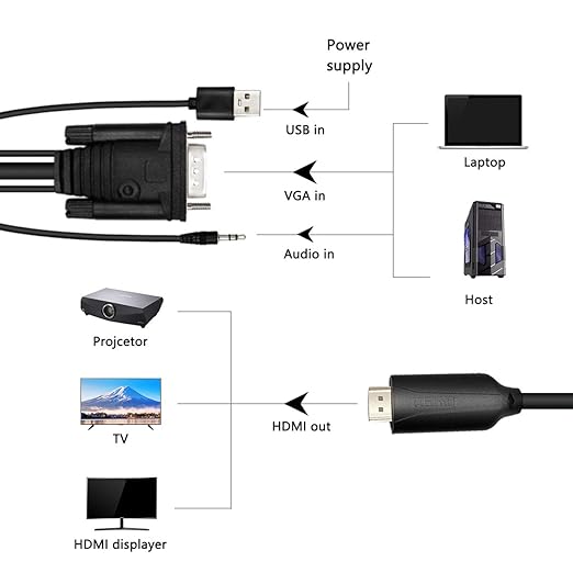 1.8m Male VGA to Male HDMI Converter Adapter cablewith 1080P HD Video Converter Cord with 3.5mm Audio Cable & USB Power Cable for Old PC to New TV/Monitor/Projector