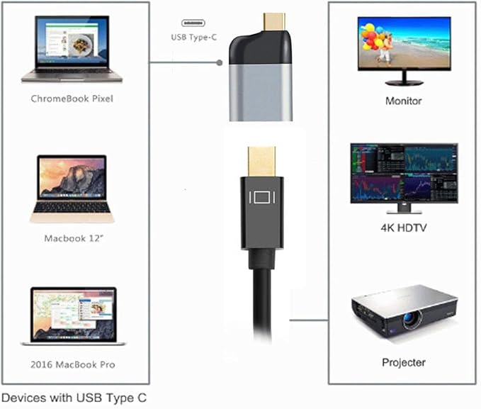 Chenyang USB C to Mini DisplayPort Adapter 4K 60hz for Tablet Phone Laptop Mini DP Display Port to USB Type C Cable