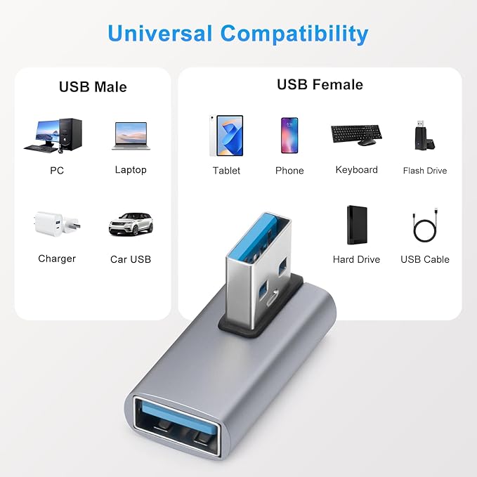 90 Degree USB3.0 Adapter (2 Pack), Left Angle and Right Angle 3.0 USB A Male to Female Converter Extender for PC, Laptop, USB A Charger, Power Bank and More, USB3.0 Expansion Adapter