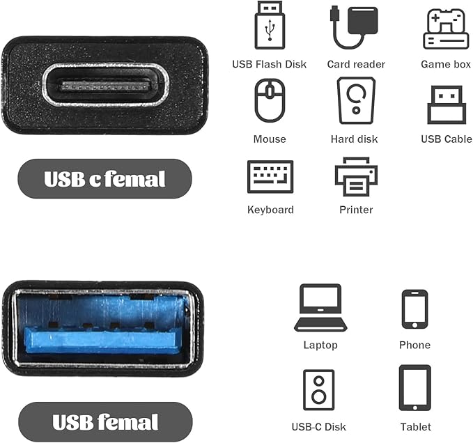 5PCS USB C to USB A Adapter &2 OTG Adapters,USB C Female to USB A Female Coupler Convert 10Gbps Usb3.1 to C Adapter Connector Bi-Directional High Speed USB Extension Connector Support Charge Data Sync