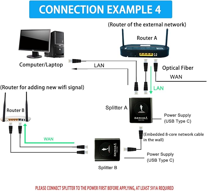 Ethernet Splitter, RJ45 Splitter Adapter LAN Network Internet Splitter 1 to 2, Ethernet Cable Splitter High Speed Internet Hub&Ethernet Switch 2 Port for Cat5 Cat5e Cat6 Cat 7 Cable-1000Mbps