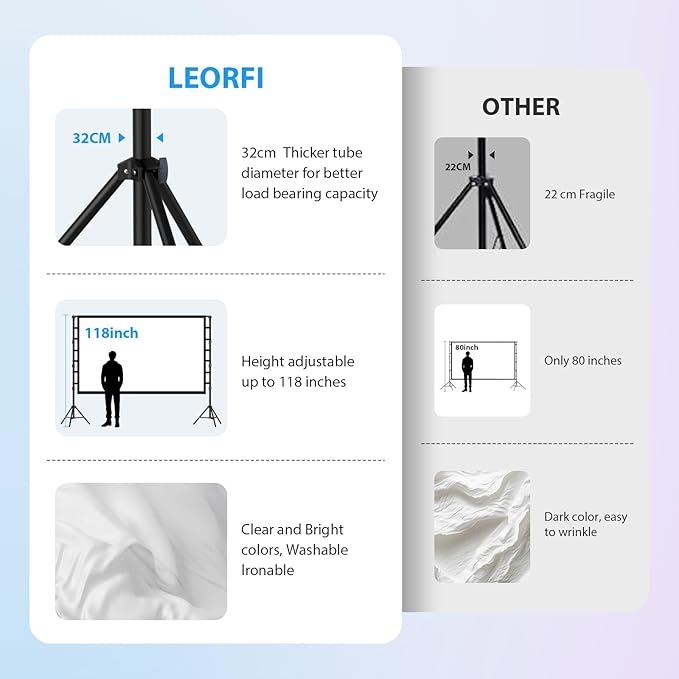 Outdoor Projector Screen with Stand: LEORFI 180 inch Projector Screen Portable, Indoor Projections Screen and Stand, Rear Front Movie Screen 16:9 4K Full HD,Support Height Adjustable for Home Theater