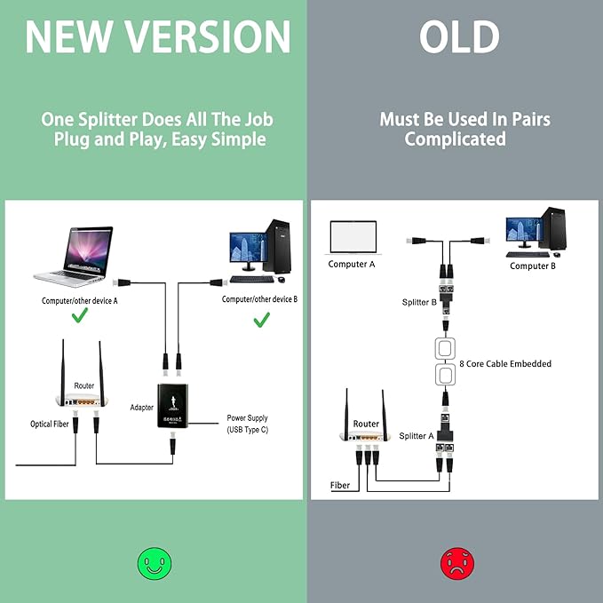 Ethernet Splitter, RJ45 Splitter Adapter LAN Network Internet Splitter 1 to 2, Ethernet Cable Splitter High Speed Internet Hub&Ethernet Switch 2 Port for Cat5 Cat5e Cat6 Cat 7 Cable-1000Mbps