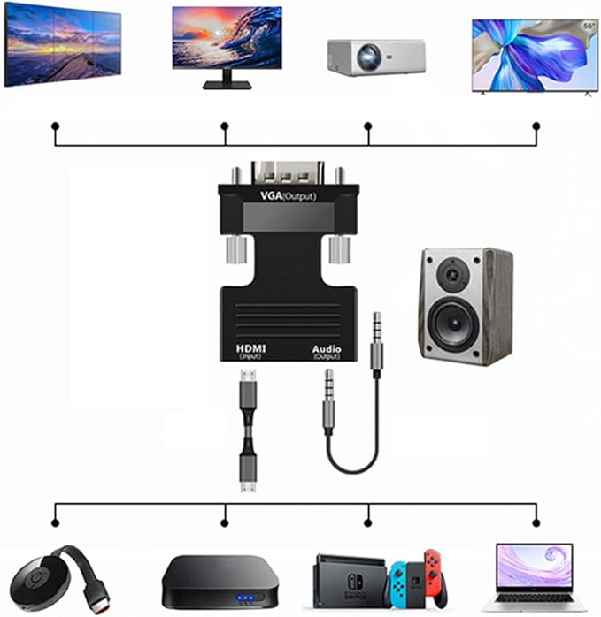 VGA to HDMI Adapter 1080P VGA Adapter for PC Laptop HDTV