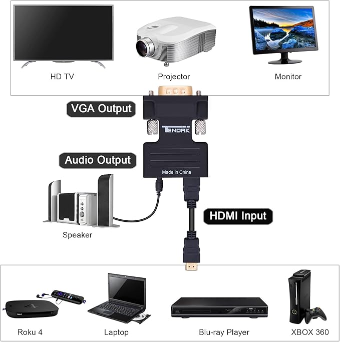 Tendak Active 1080P Female HDMI to VGA Male Converter Adapter Dongle with 3.5mm Stereo Audio Portable HDMI Connector for Laptop PC PS3 Xbox STB Blu-ray DVD TV Stick
