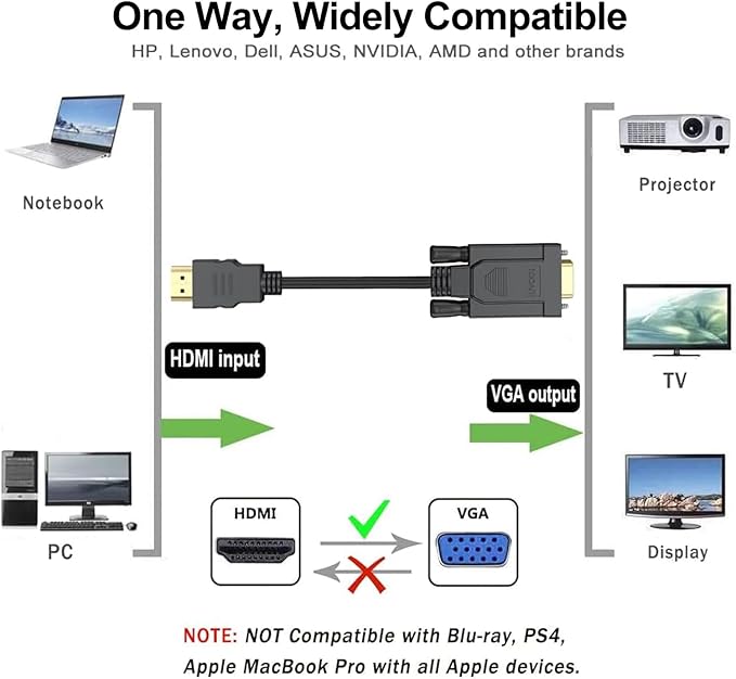 HDMI to VGA Cable 6 Feet 2-Pack, Computer HDMI to VGA Monitor Cord Male to Male for Computer, Switch, Player Game, and Other Devices