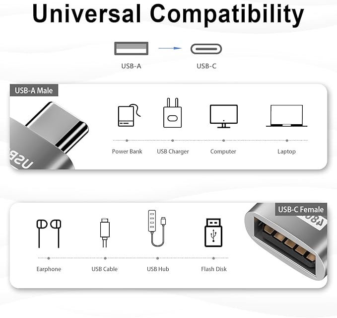 Duttek USB A to USB C Adapter 10 Pack, USB Type C Male to USB 2.0 A Female Extension Connector, USB to USB C Adapter Support 480Mbps Data Transfer, OTG Function and Charging for Phone, Laptop, 10 Pack
