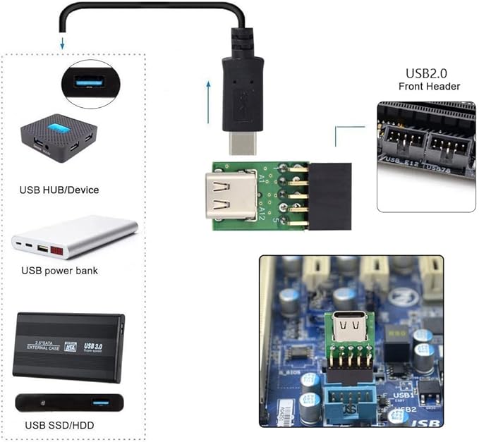 CY Adapter Single Port USB 3.1 Type C USB-C Female to USB 2.0 Motherboard 9pin 10pin Header Adapter PCBA 480Mbps