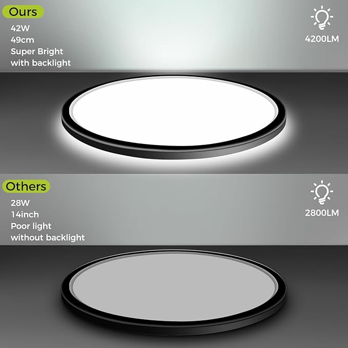 1PACK Flush Mount LED Ceiling Light Fixture Black, 20Inch 45Watt, Dimmable & 3000K-4500K-6000K 3 Color Selectable Ceiling Lamp 4500LM Low Profile Ceiling Light for Kitchen Bedroom Hallway Porch