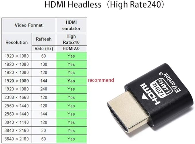 EVanlak HDMI Headless（High Rate240） HDMI Dummy Plug,Headless Ghost, Display Emulator Black 1Pcs