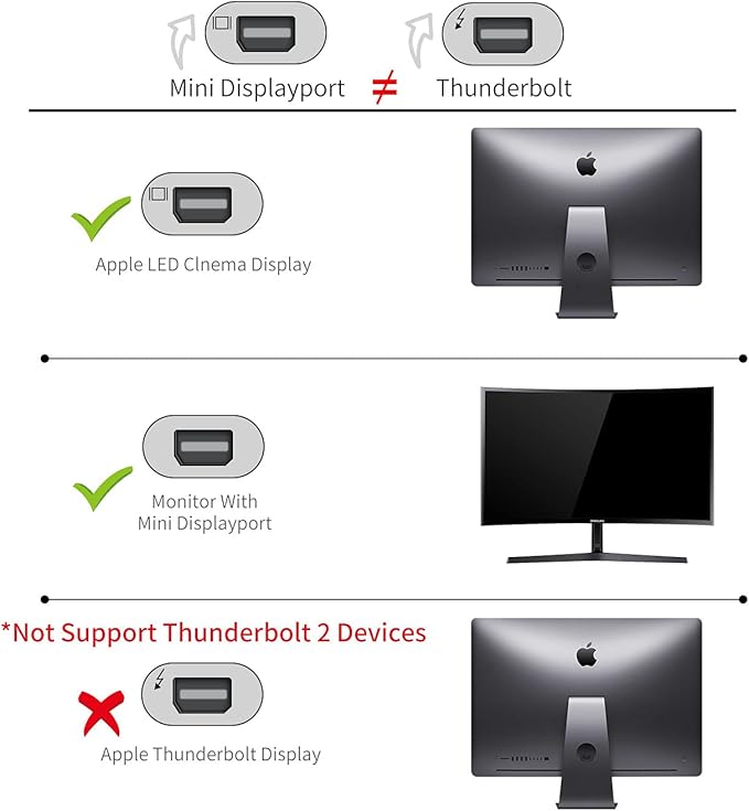 HDMI to Mini DisplayPort 4K Active HDMI to Mini DisplayPort Adapter for Xbox One/360, Mac Mini, PC/Laptops to Monitor, 2K@60Hz, 1080P@120Hz