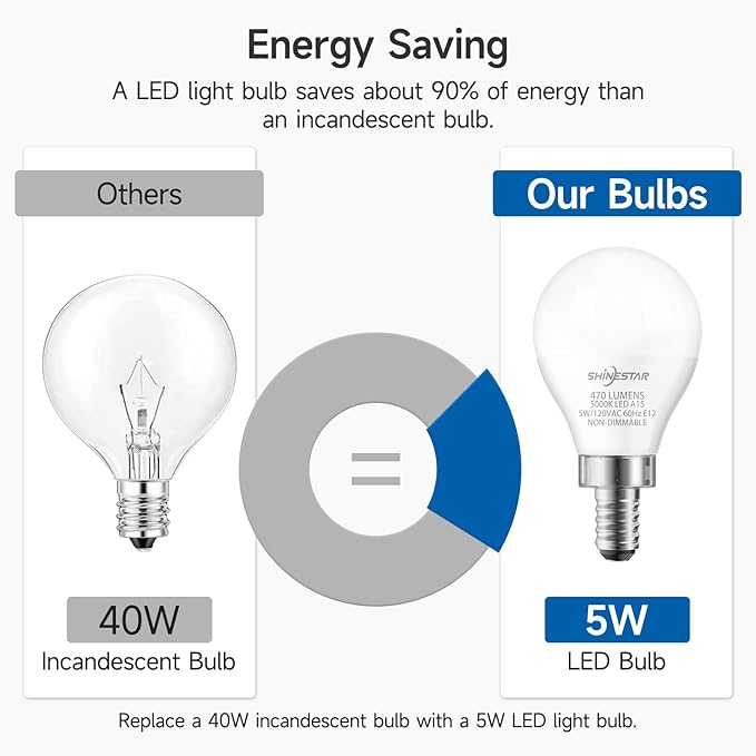 SHINESTAR 6-Pack Ceiling Fan Light Bulbs, Small Base, 120V 40W Equivalent, 5000K Daylight, E12 LED Candelabra Bulb, A15 Shape, Non-Dimmable