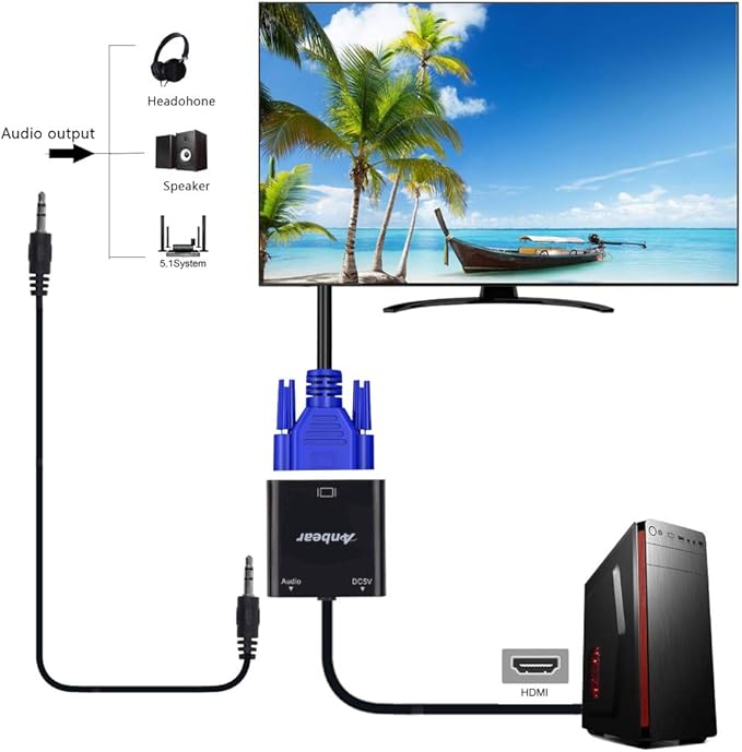 HDMI to VGA with Audio Adapter, Gold-Plated VGA to HDMI Adapter1080P Video Converter Male to Female with 3.5mm Audio Port Compatible for PC,Laptop,DVD