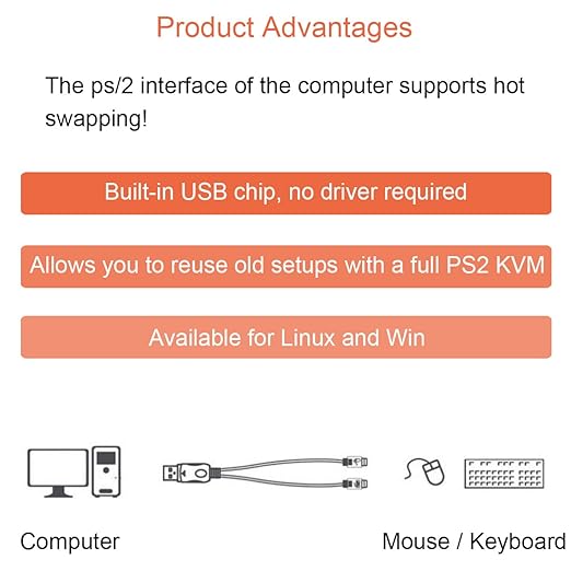 PS2 to USB A Adapter Cable for Keyboard and Mouse - PS/2 Male to USB A Male Plug, Replacement Cord, 2 PCS