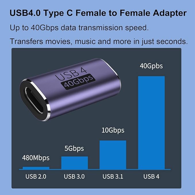 AreMe 2 Pack USB C Female to Female Adapter, USB Type C Coupler Extender Support 100W, 40Gbps, 8K@60Hz for Thunderbolt 4/3, MacBook Pro/Air, Laptop, Phones and More Type C Devices (Purple)
