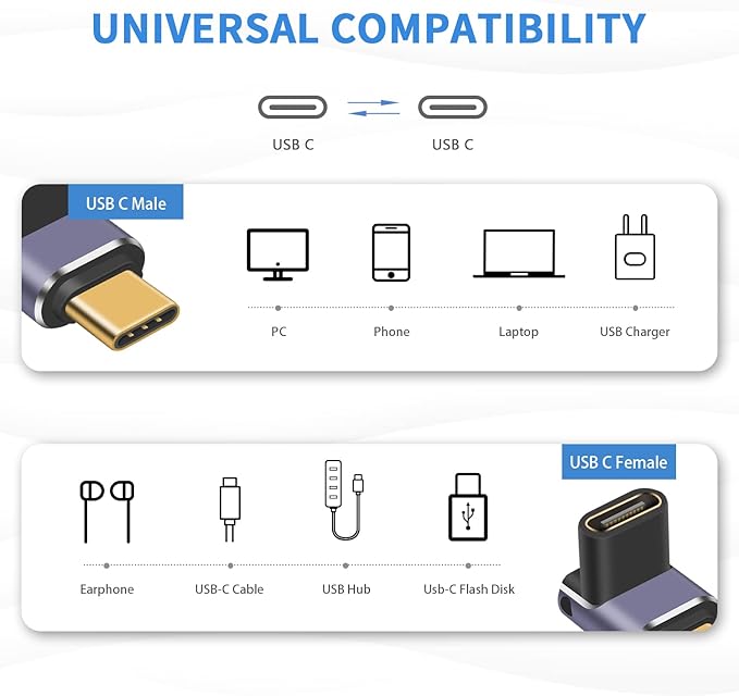 Poyiccot 90 Degree USB C Adapter 40Gbps, PD 240W, Male to Female USB C Extender, LED Light for iPad, MacBook, Phone, 2pcs