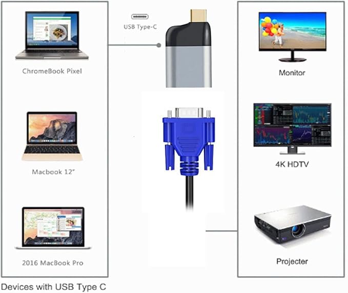 chenyang USB C to VGA Adapter VGA to USB Type C Cable Monitor Adapter for Tablet Phone Laptop 1080p 60hz