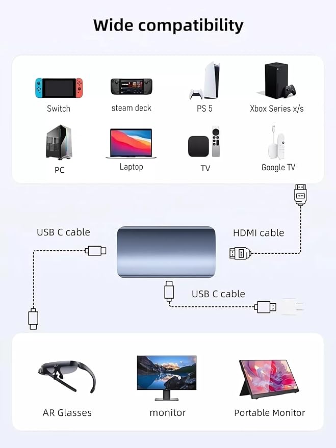 HDMI to USB C Adapter, 4K@60Hz HDMI Female to Type C Female Adapter, Compatible with RayNeo, XREA-L Air, Rokid Air, Thunderbird AR, GRAWOOA, Switch Base, Steam Deck Base, PS4, PS5