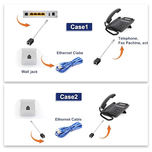 2 Pcs Phone Jack to Ethernet Cable Adapter, RJ45 to RJ11 Adapter, RJ45 8P8C Female to RJ11 6P4C Male Phone Lines for Landline Telephone Service